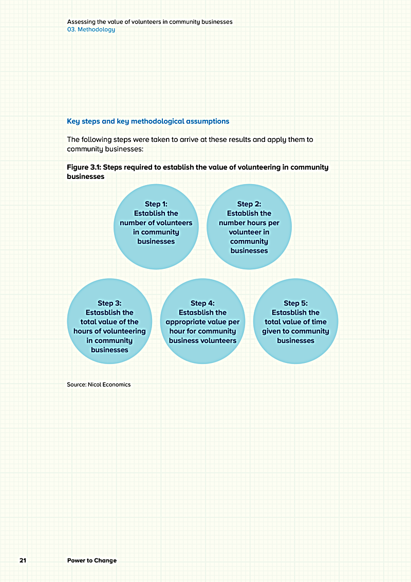 Assessing the value of volunteers in community businesses 03. Methodology