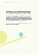 Assessing the value of volunteers in community businesses 03. Methodology