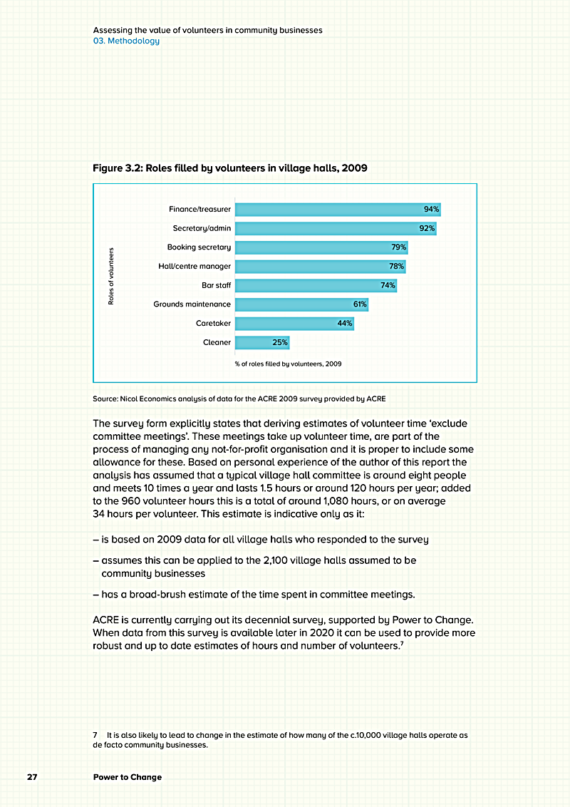 Assessing the value of volunteers in community businesses 03. Methodology