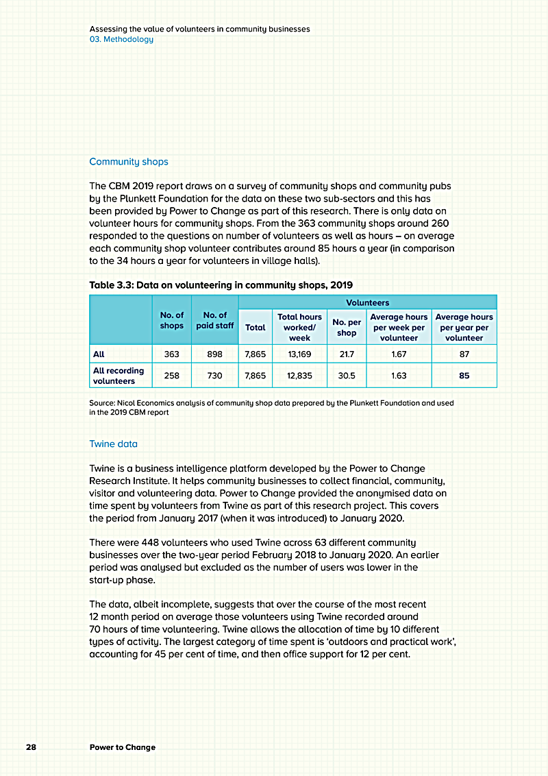 Assessing the value of volunteers in community businesses 03. Methodology