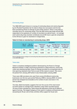 Assessing the value of volunteers in community businesses 03. Methodology