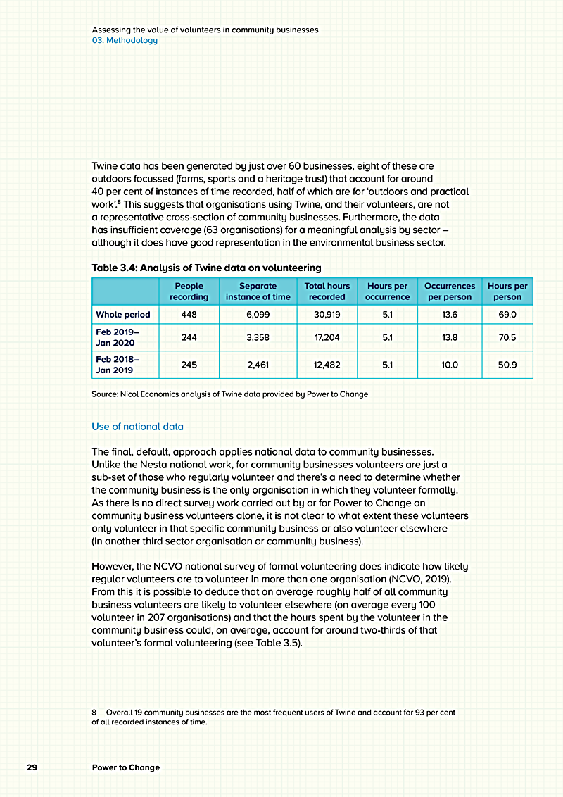 Assessing the value of volunteers in community businesses 03. Methodology