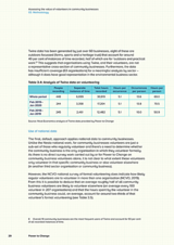 Assessing the value of volunteers in community businesses 03. Methodology