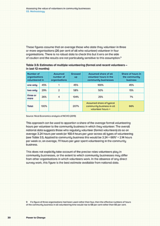 Assessing the value of volunteers in community businesses 03. Methodology
