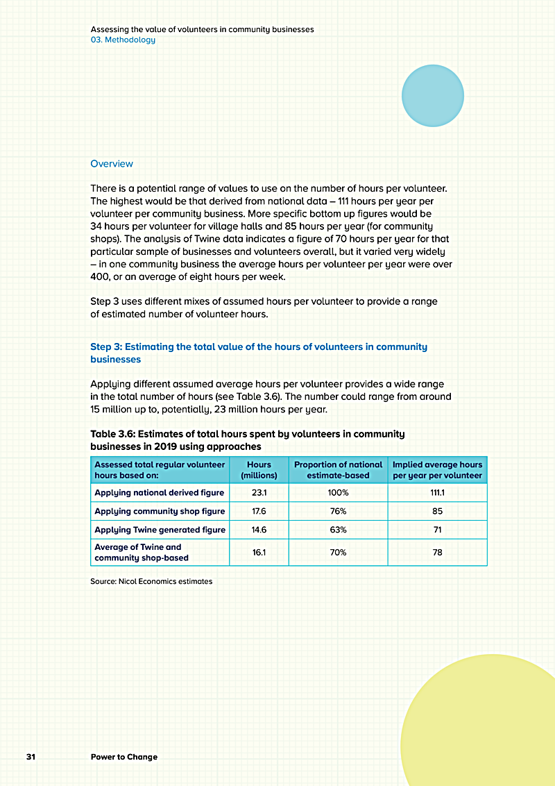 Assessing the value of volunteers in community businesses 03. Methodology