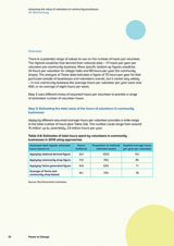 Assessing the value of volunteers in community businesses 03. Methodology