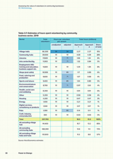 Assessing the value of volunteers in community businesses 03. Methodology