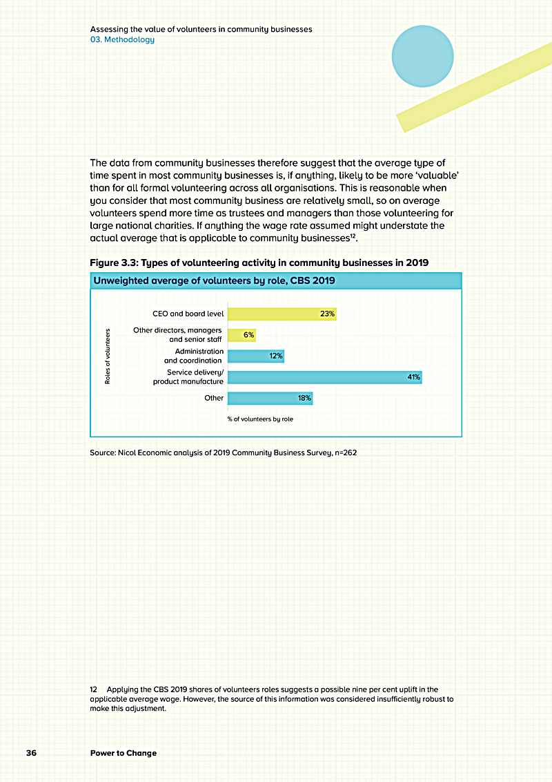 Assessing the value of volunteers in community businesses 03. Methodology