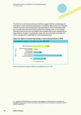 Assessing the value of volunteers in community businesses 03. Methodology