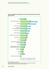 Assessing the value of volunteers in community businesses 04. Estimates of the value of volunteers to community businesses