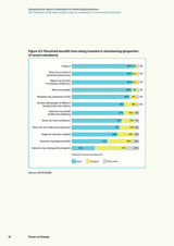 Assessing the value of volunteers in community businesses 05. Estimates of the total welfare value to volunteers in community businesses