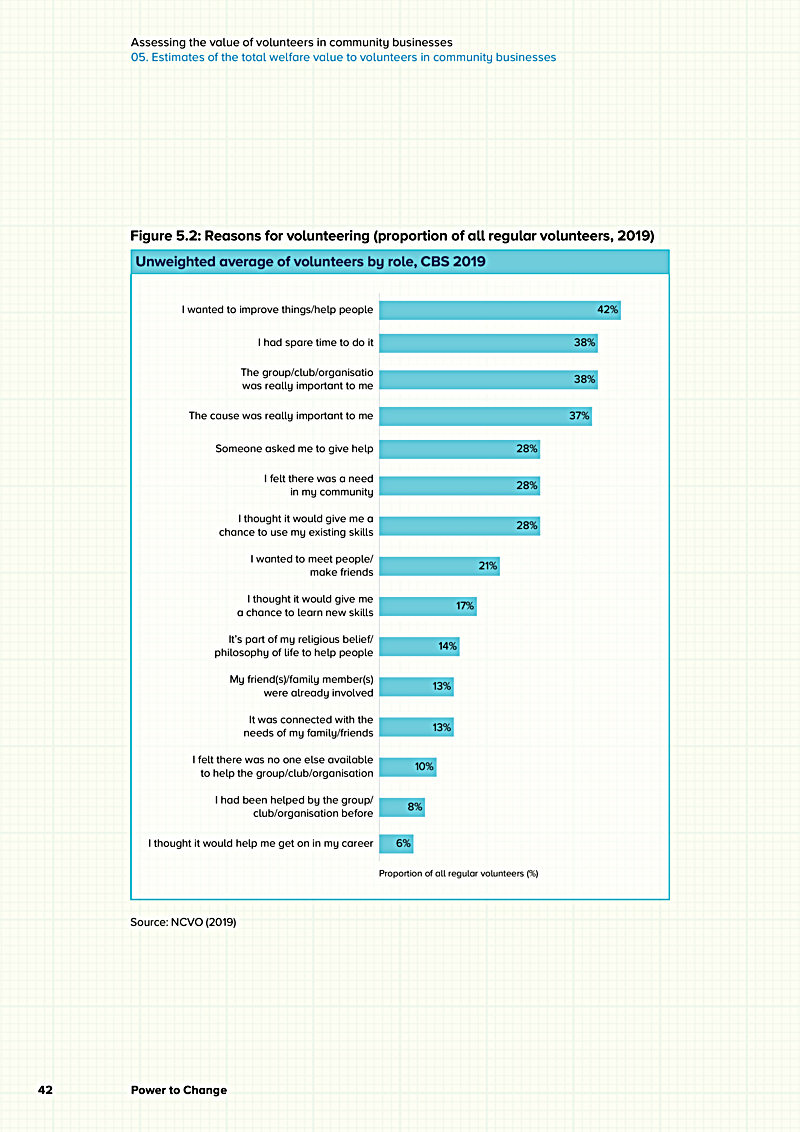 Assessing the value of volunteers in community businesses 05. Estimates of the total welfare value to volunteers in community businesses
