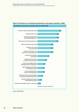 Assessing the value of volunteers in community businesses 05. Estimates of the total welfare value to volunteers in community businesses