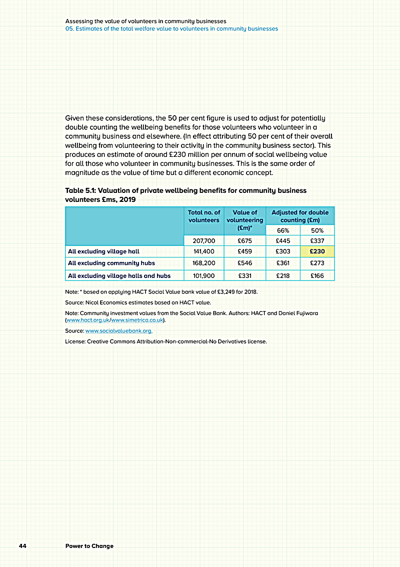 Assessing the value of volunteers in community businesses 05. Estimates of the total welfare value to volunteers in community businesses