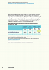 Assessing the value of volunteers in community businesses 05. Estimates of the total welfare value to volunteers in community businesses