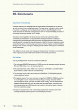 Assessing the value of volunteers in community businesses