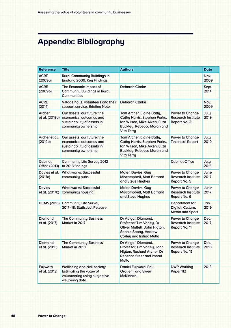 Assessing the value of volunteers in community businesses