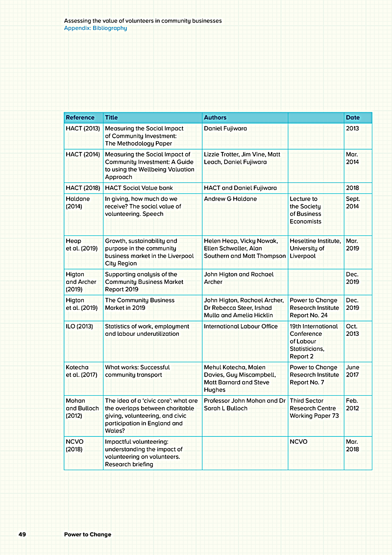 Assessing the value of volunteers in community businesses Appendix: Bibliography