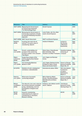 Assessing the value of volunteers in community businesses Appendix: Bibliography