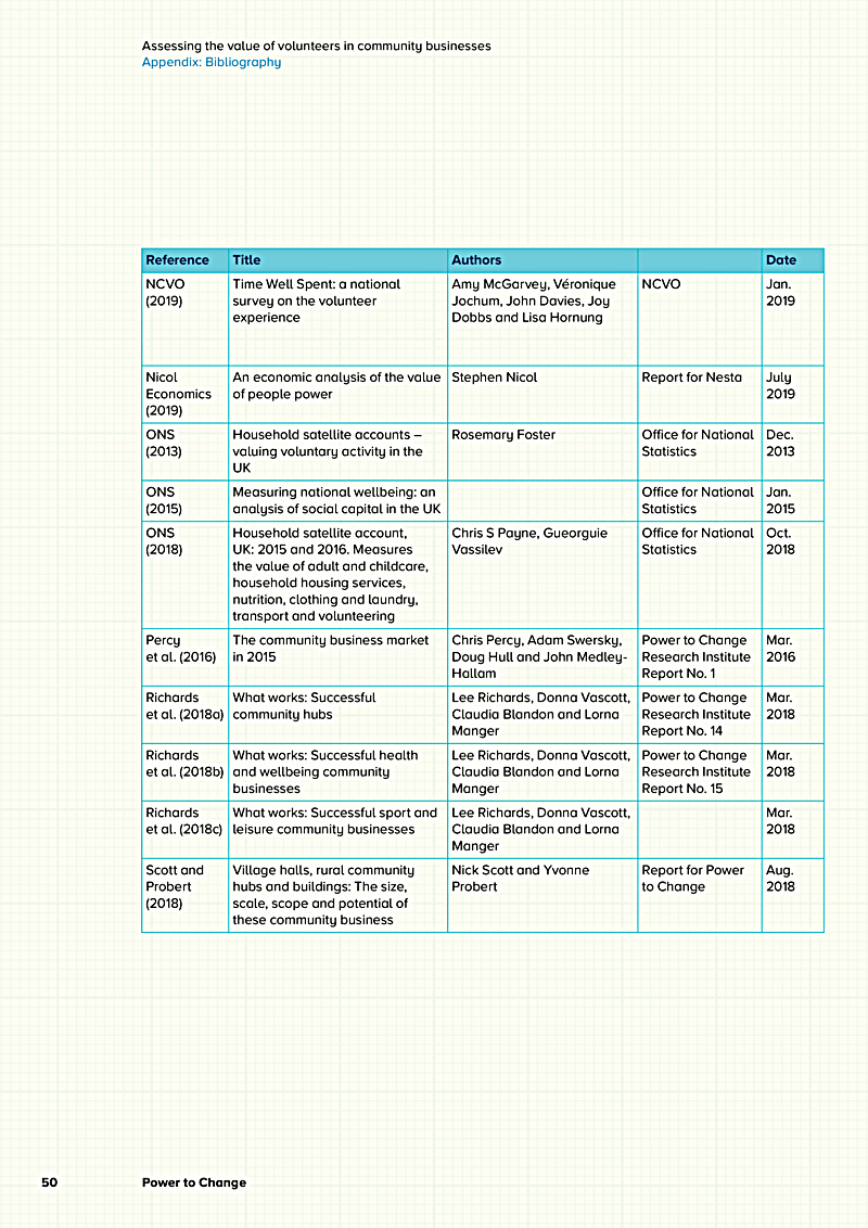 Assessing the value of volunteers in community businesses Appendix: Bibliography