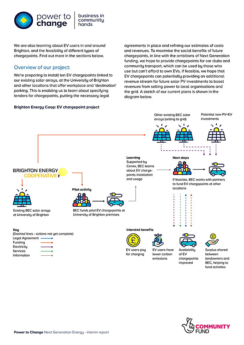 We are also learning about EV users in and around Brighton, and the feasibility of different types of chargepoints. Find out more in the sections below.