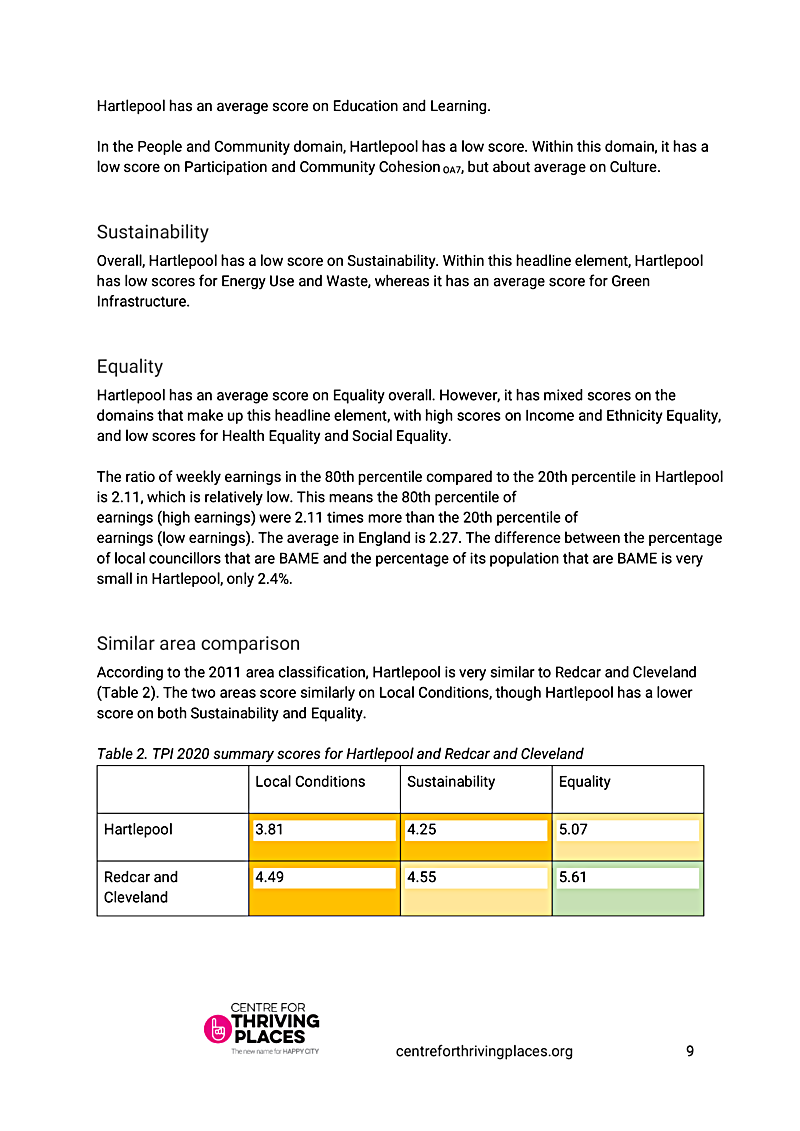 Hartlepool has an average score on Education and Learning.