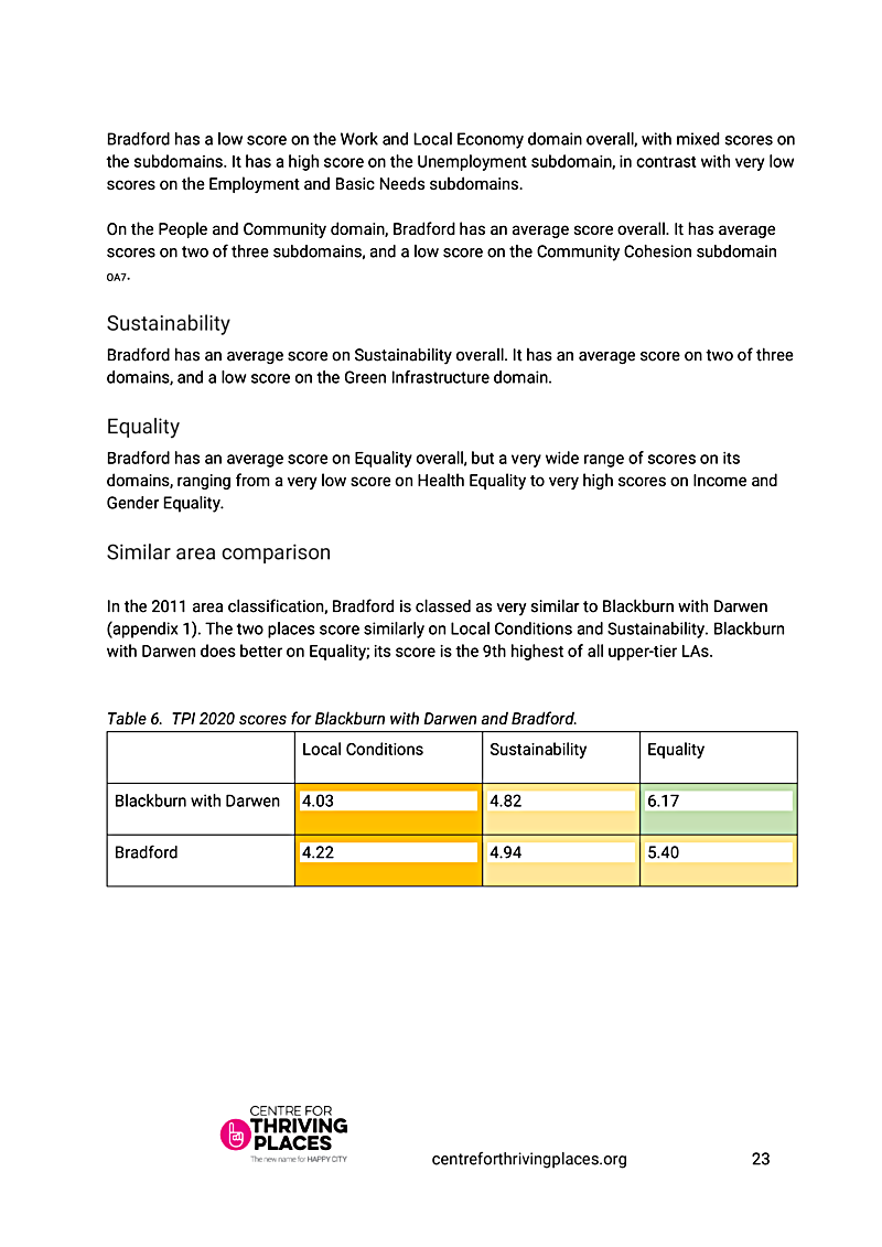 Bradford has a low score on the Work and Local Economy domain overall, with mixed scores on the subdomains. It has a high score on the Unemployment subdomain, in contrast with very low scores on the Employment and Basic Needs subdomains.