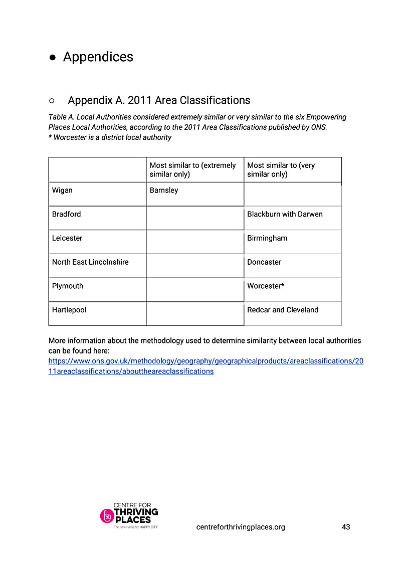 Appendices