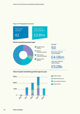 Homes in Community Hands: Baseline Evaluation Report