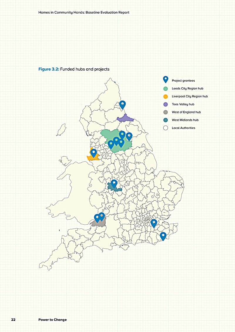 Homes in Community Hands: Baseline Evaluation Report