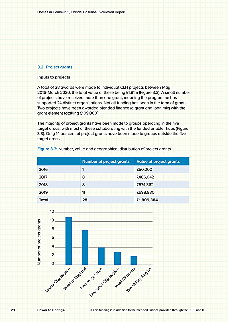 Homes in Community Hands: Baseline Evaluation Report