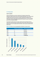 Homes in Community Hands: Baseline Evaluation Report