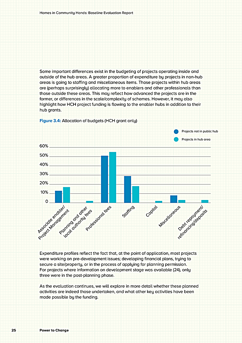 Homes in Community Hands: Baseline Evaluation Report