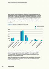 Homes in Community Hands: Baseline Evaluation Report