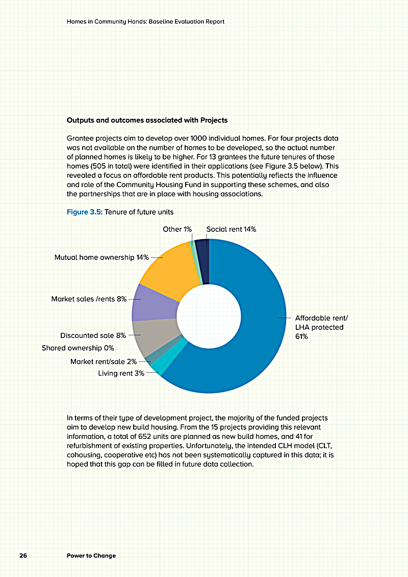 Homes in Community Hands: Baseline Evaluation Report