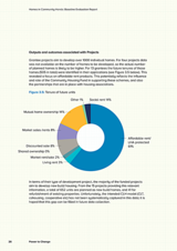 Homes in Community Hands: Baseline Evaluation Report
