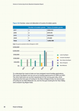 Homes in Community Hands: Baseline Evaluation Report