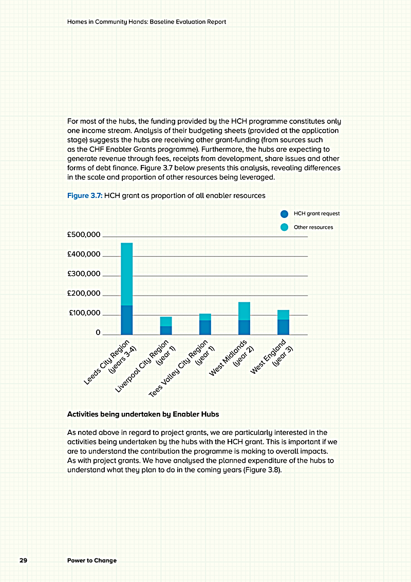 Homes in Community Hands: Baseline Evaluation Report