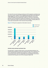 Homes in Community Hands: Baseline Evaluation Report