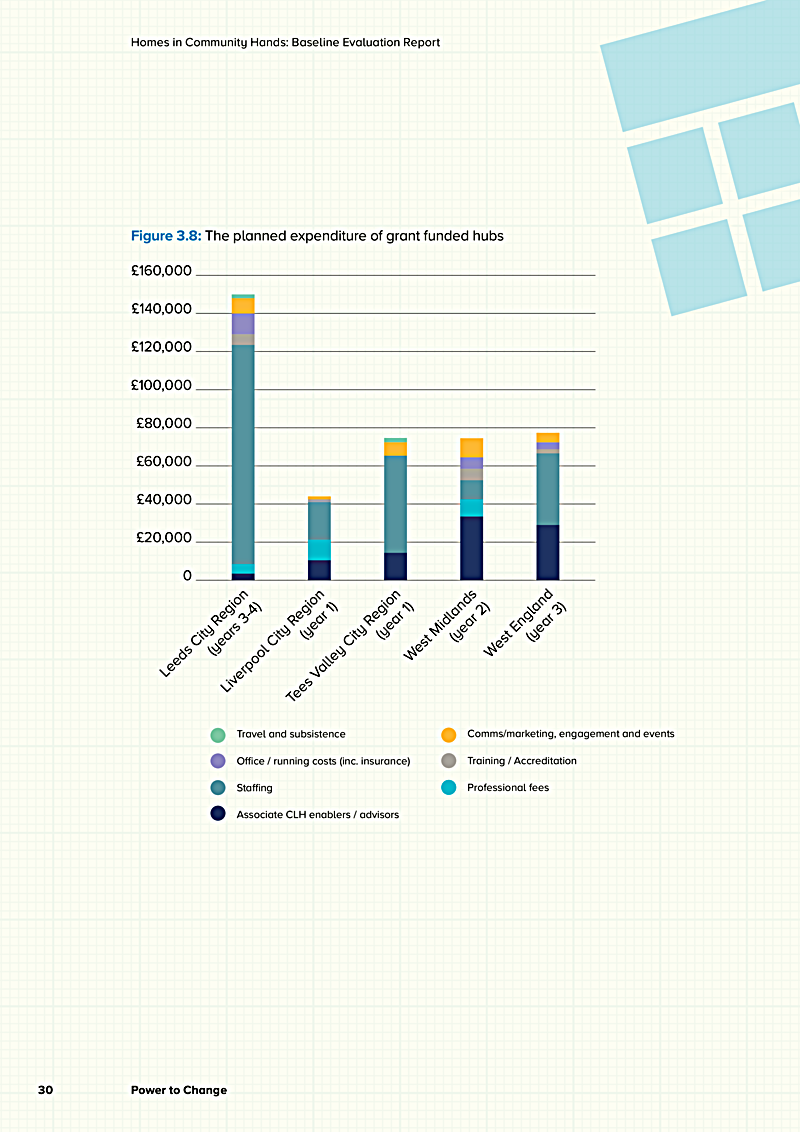Homes in Community Hands: Baseline Evaluation Report