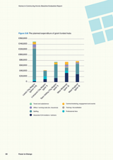Homes in Community Hands: Baseline Evaluation Report
