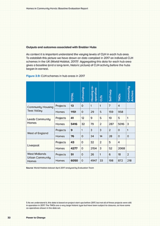 Homes in Community Hands: Baseline Evaluation Report