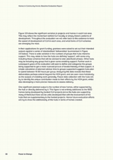 Homes in Community Hands: Baseline Evaluation Report