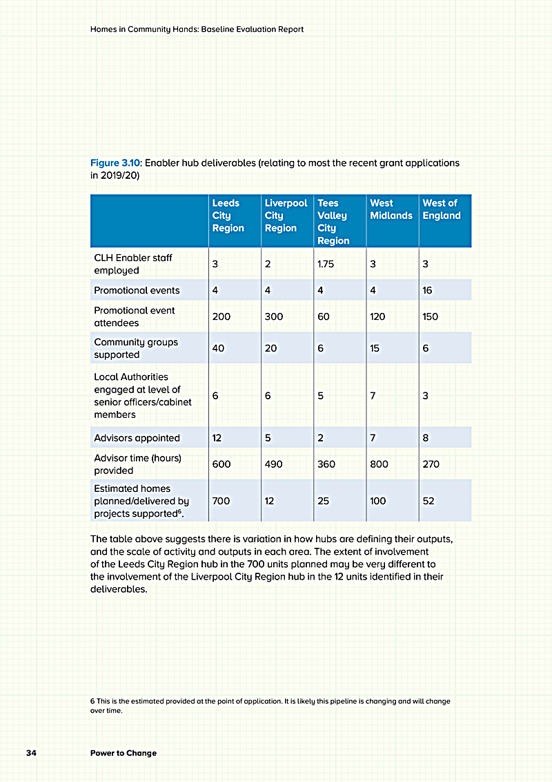 Homes in Community Hands: Baseline Evaluation Report