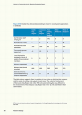 Homes in Community Hands: Baseline Evaluation Report