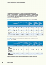 Homes in Community Hands: Baseline Evaluation Report