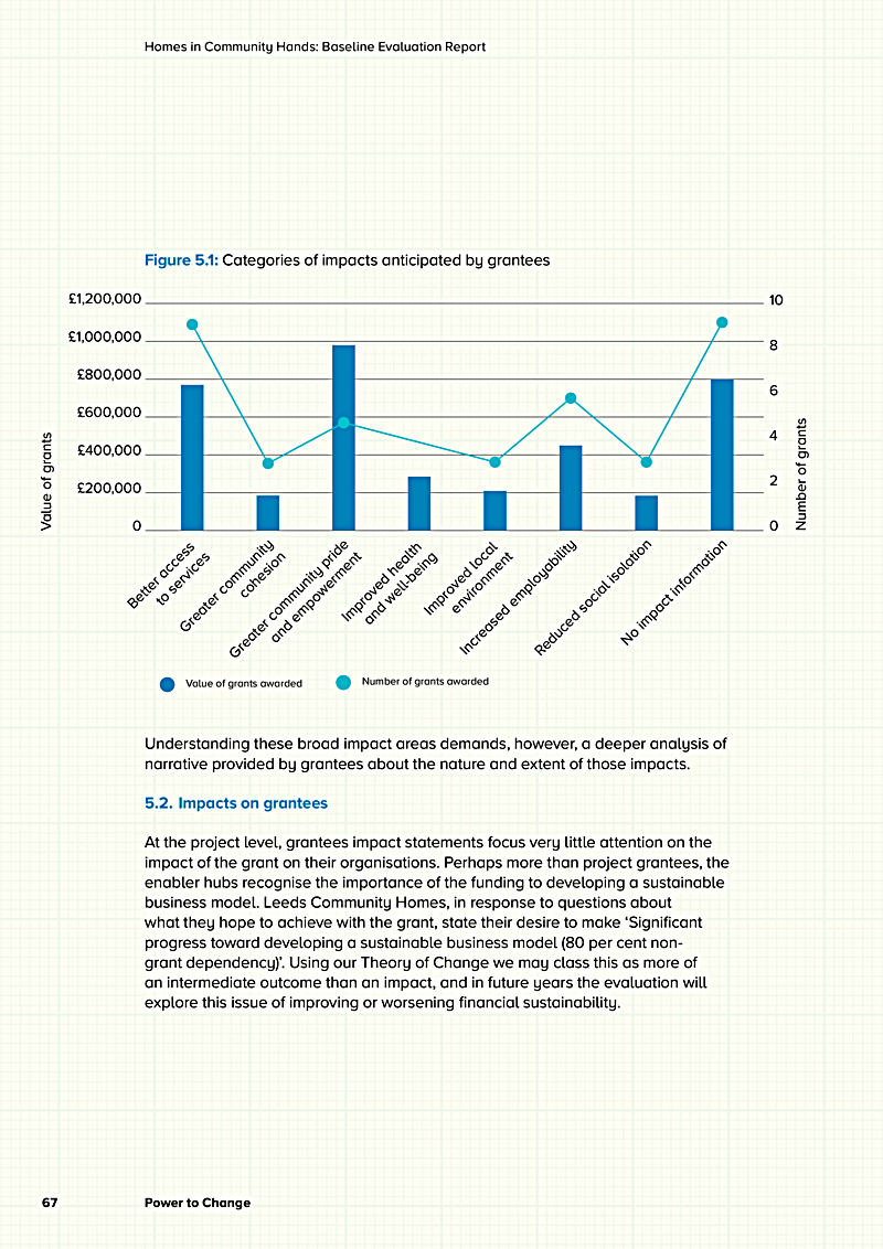 Homes in Community Hands: Baseline Evaluation Report