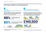 A short introduction to community business