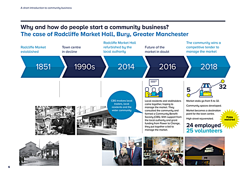 A short introduction to community business