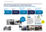A short introduction to community business